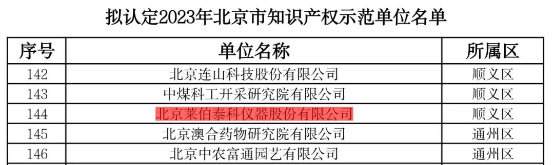 北京市知識產(chǎn)權(quán)示范單位