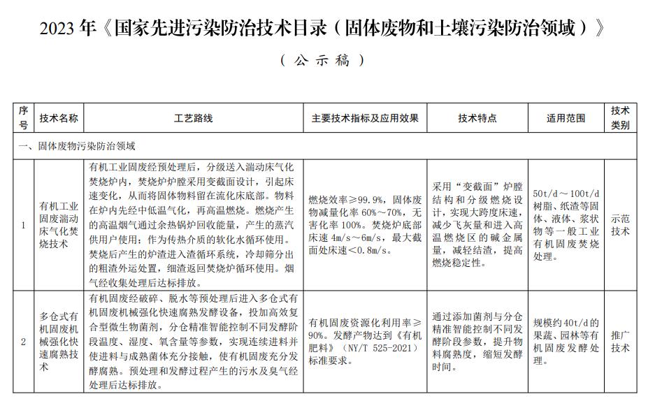 2023年《國家xian進(jìn)污染防治技術(shù)目錄(固體廢物和土壤污染防治領(lǐng)域)》