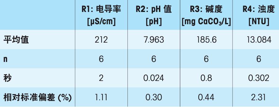 梅特勒托利多水質(zhì)檢測(cè)