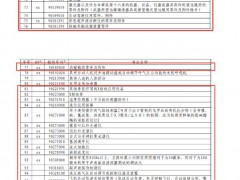 國(guó)務(wù)院公布對(duì)美加征關(guān)稅商品第十三次排除延期清單 涉及儀器