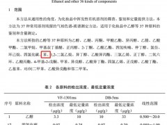 化妝品中苯污染的測定 PerkinElmer GCMS2400 - HS2400連用檢測平臺