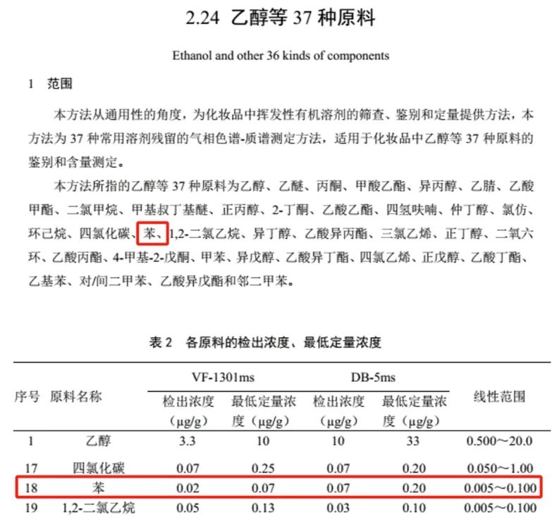 化妝品安全技術規(guī)范