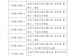 《生物氣溶膠實(shí)驗(yàn)儀器設(shè)備 采樣器 第1部分：通則》等8項(xiàng)團(tuán)體標(biāo)準(zhǔn)立項(xiàng)