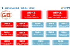 奧譜天成·集團(tuán)主持和參與制定多項光譜技術(shù)國家標(biāo)準(zhǔn)和團(tuán)體標(biāo)準(zhǔn)