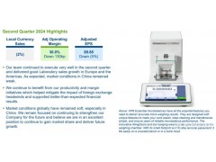 梅特勒-托利多2024年第二季度業(yè)績：歐美銷售額增長，中國市場疲軟