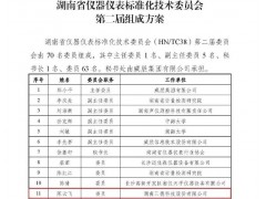 三德科技三位專家入選湖南省儀器儀表標委會，凸顯行業(yè)影響力