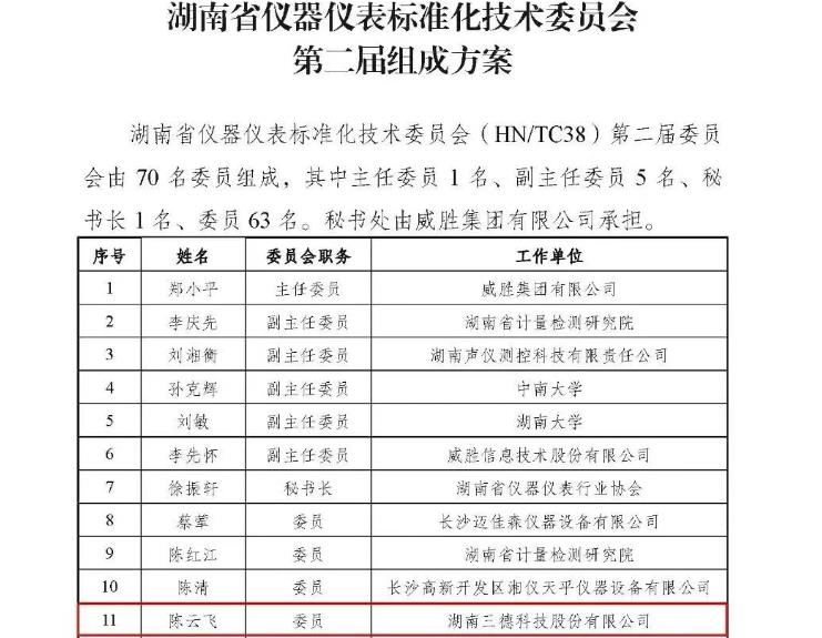 湖南省儀器儀表標(biāo)委會(huì)